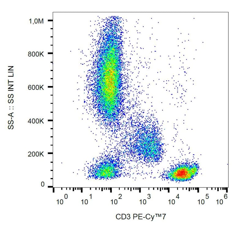 Flow Cytometry - Anti-CD3 Antibody [UCHT1] (PE-Cyanine 7) (A122005) - Antibodies.com