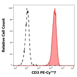 Flow Cytometry - Anti-CD3 Antibody [UCHT1] (PE-Cyanine 7) (A122006)