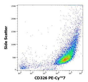 Flow Cytometry - Anti-CD326 Antibody [323/A3] (PE-Cyanine 7) (A122006) - Antibodies.com