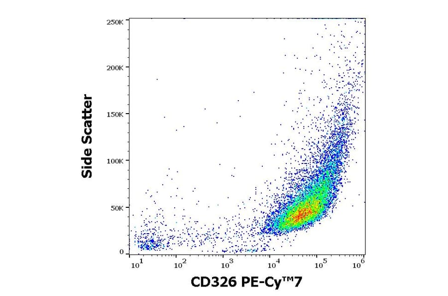 Flow Cytometry - Anti-CD326 Antibody [323/A3] (PE-Cyanine 7) (A122006) - Antibodies.com