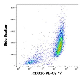 Flow Cytometry - Anti-CD326 Antibody [VU-1D9] (PE-Cyanine 7) (A122007) - Antibodies.com