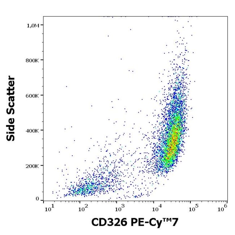 Flow Cytometry - Anti-CD326 Antibody [VU-1D9] (PE-Cyanine 7) (A122007) - Antibodies.com