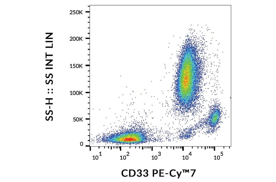 Flow Cytometry - Anti-CD33 Antibody [WM53] (PE-Cyanine 7) (A122008) - Antibodies.com