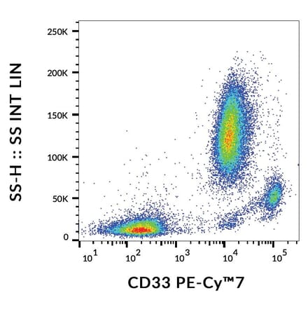 Flow Cytometry - Anti-CD33 Antibody [WM53] (PE-Cyanine 7) (A122008) - Antibodies.com