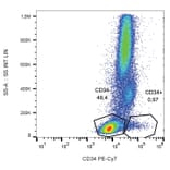 Flow Cytometry - Anti-CD34 Antibody [4H11[APG]] (PE-Cyanine 7) (A122009) - Antibodies.com