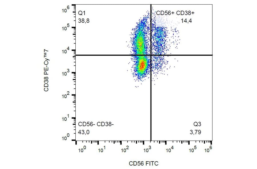 Flow Cytometry - Anti-CD38 Antibody [HIT2] (PE-Cyanine 7) (A122011)