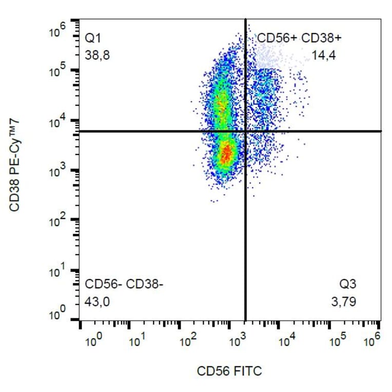 Flow Cytometry - Anti-CD38 Antibody [HIT2] (PE-Cyanine 7) (A122011)