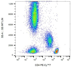 Flow Cytometry - Anti-CD4 Antibody [MEM-241] (PE-Cyanine 7) (A122010) - Antibodies.com