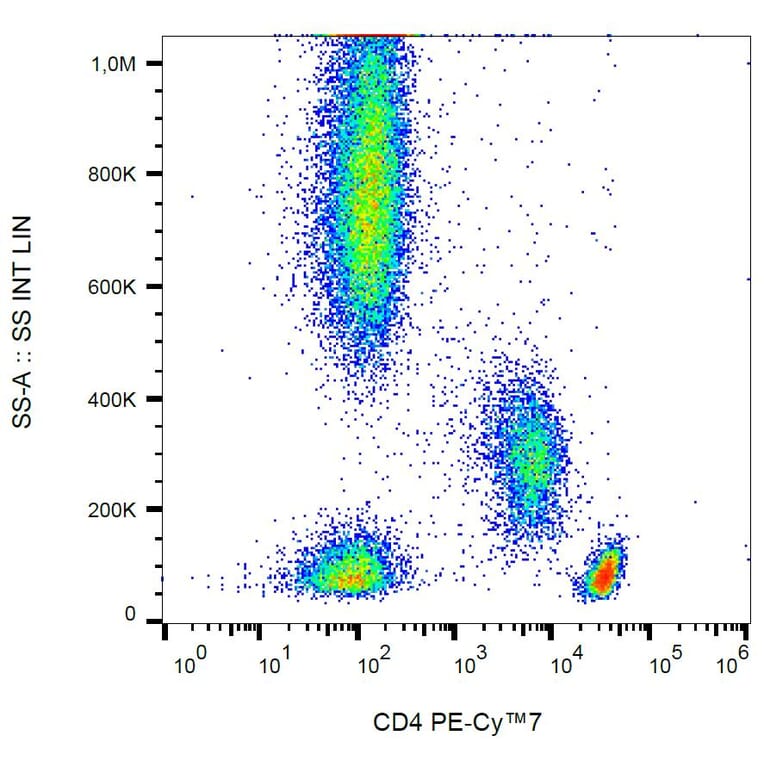 Flow Cytometry - Anti-CD4 Antibody [MEM-241] (PE-Cyanine 7) (A122010) - Antibodies.com