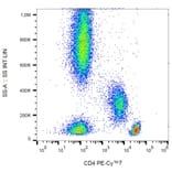 Flow Cytometry - Anti-CD4 Antibody [MEM-241] (PE-Cyanine 7) (A122010) - Antibodies.com