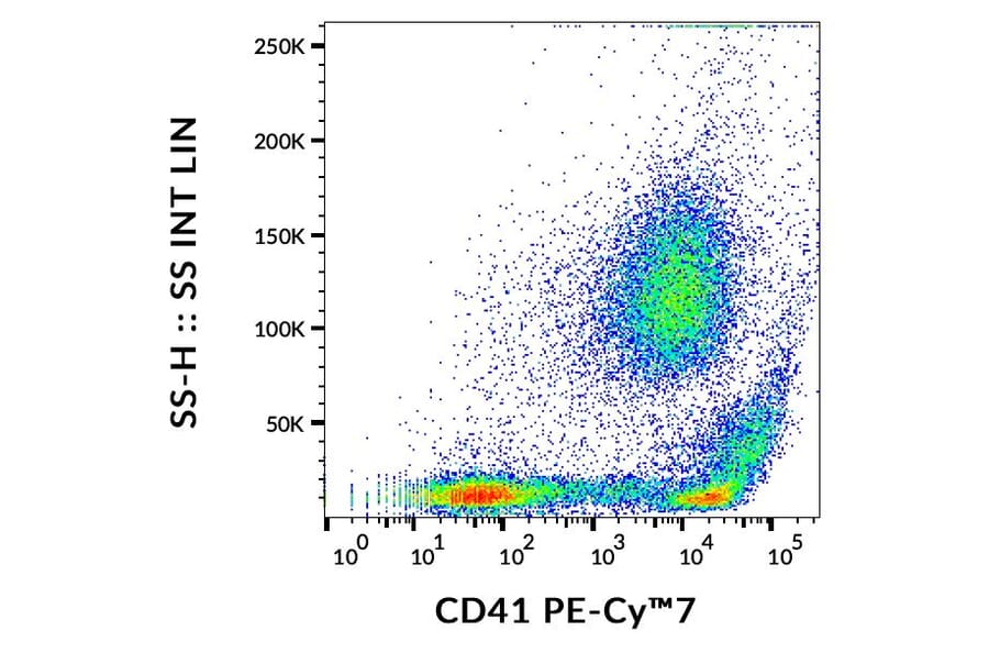 Flow Cytometry - Anti-CD41 Antibody [MEM-06] (PE-Cyanine 7) (A122013)