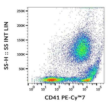Flow Cytometry - Anti-CD41 Antibody [MEM-06] (PE-Cyanine 7) (A122013)