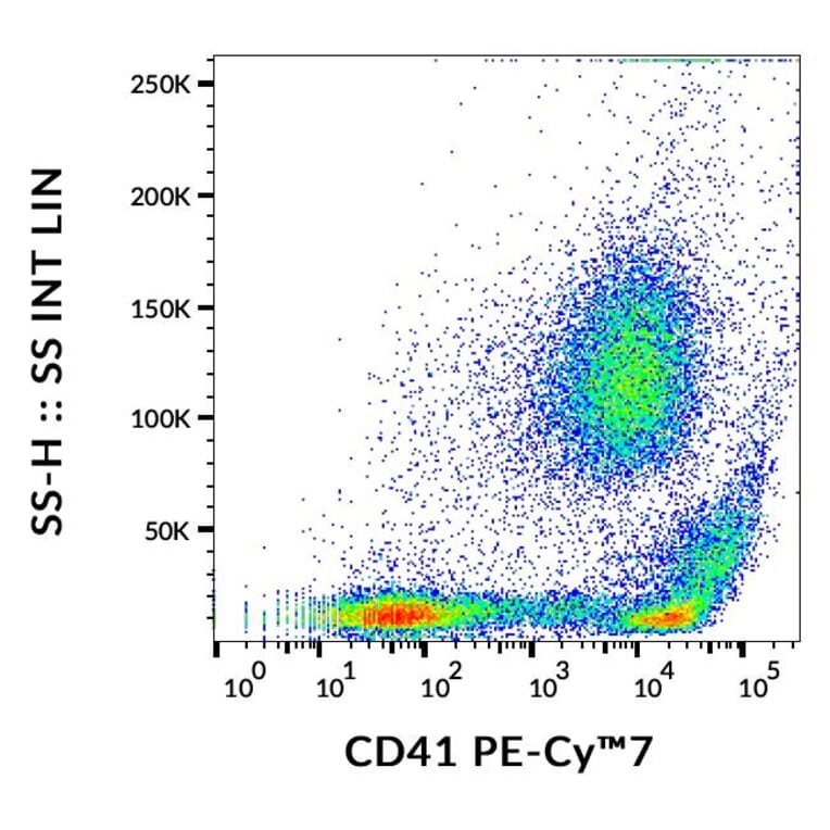 Flow Cytometry - Anti-CD41 Antibody [MEM-06] (PE-Cyanine 7) (A122013)
