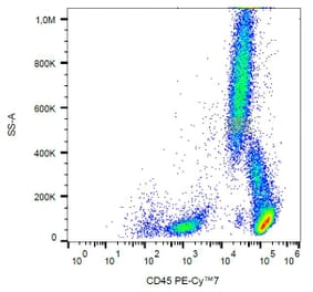Flow Cytometry - Anti-CD45 Antibody [MEM-28] (PE-Cyanine 7) (A122012) - Antibodies.com
