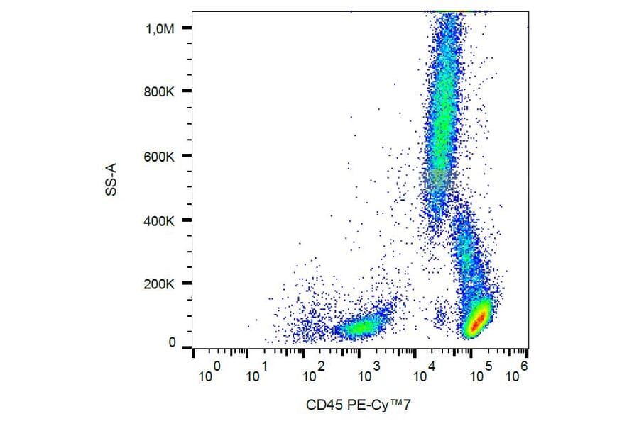 Flow Cytometry - Anti-CD45 Antibody [MEM-28] (PE-Cyanine 7) (A122012) - Antibodies.com