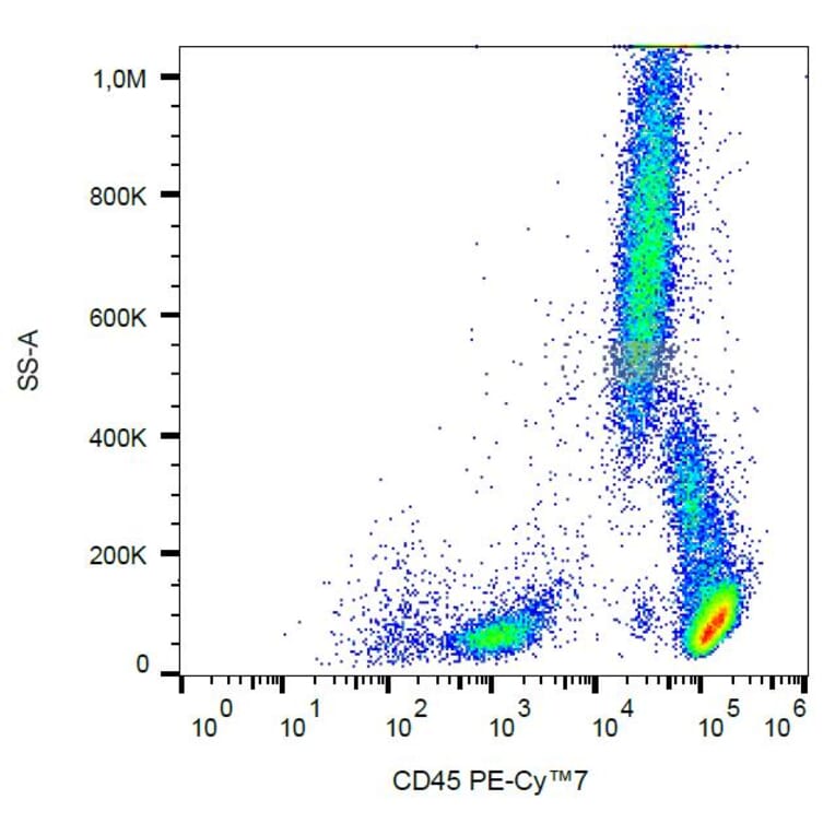 Flow Cytometry - Anti-CD45 Antibody [MEM-28] (PE-Cyanine 7) (A122012) - Antibodies.com