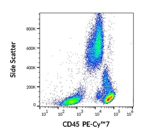 Flow Cytometry - Anti-CD45 Antibody [2D1] (PE-Cyanine 7) (A122014) - Antibodies.com