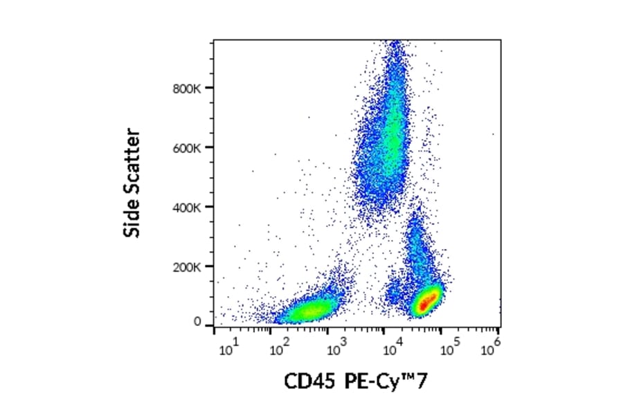 Flow Cytometry - Anti-CD45 Antibody [2D1] (PE-Cyanine 7) (A122014) - Antibodies.com