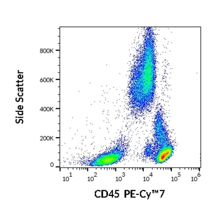 Flow Cytometry - Anti-CD45 Antibody [2D1] (PE-Cyanine 7) (A122014) - Antibodies.com