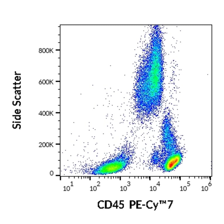 Flow Cytometry - Anti-CD45 Antibody [2D1] (PE-Cyanine 7) (A122014) - Antibodies.com