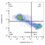 Flow Cytometry - Anti-CD45RO Antibody [UCHL1] (PE-Cyanine 7) (A122015) - Antibodies.com