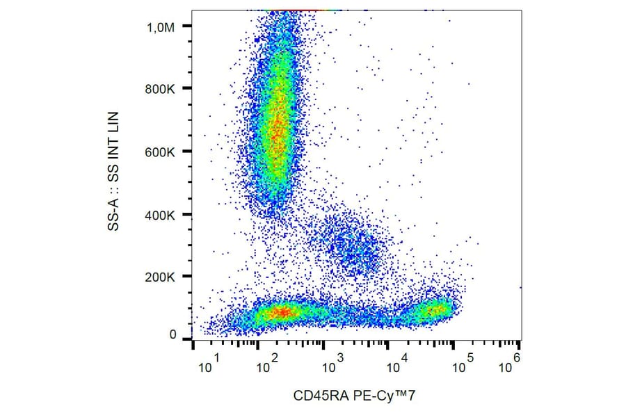 Flow Cytometry - Anti-CD45RA Antibody [MEM-56] (PE-Cyanine 7) (A122016) - Antibodies.com