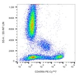 Flow Cytometry - Anti-CD45RA Antibody [MEM-56] (PE-Cyanine 7) (A122016) - Antibodies.com