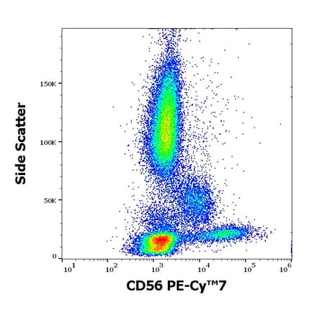 Flow Cytometry - Anti-NCAM1 Antibody [MEM-188] (PE-Cyanine 7) (A122019)
