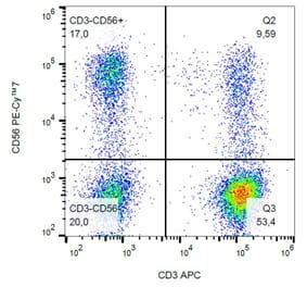 Flow Cytometry - Anti-CD56 Antibody [LT56] (PE-Cyanine 7) (A122018) - Antibodies.com