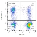 Flow Cytometry - Anti-CD56 Antibody [LT56] (PE-Cyanine 7) (A122018) - Antibodies.com