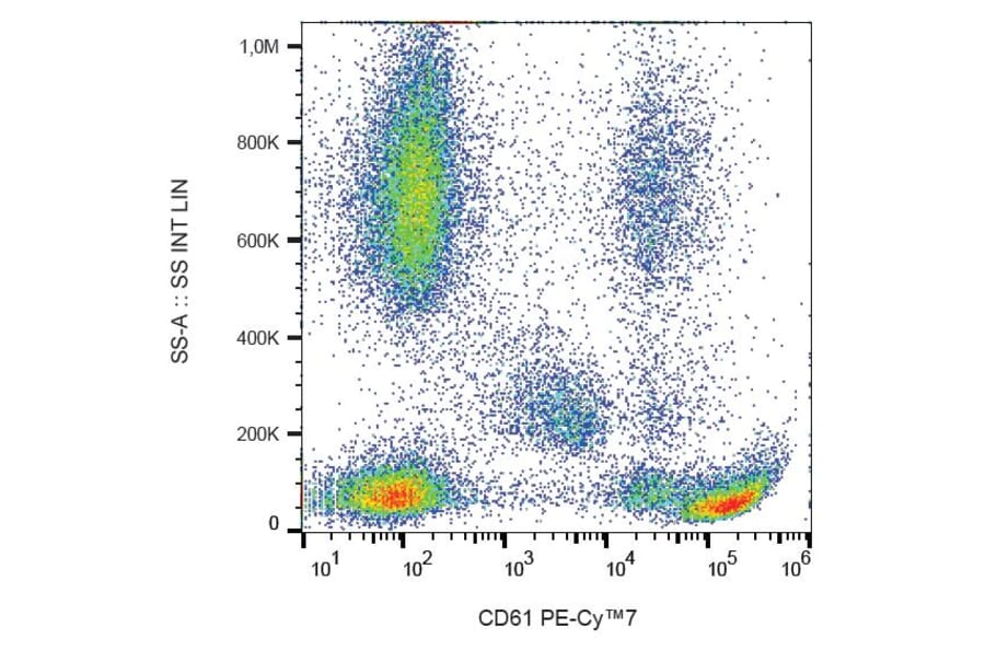 Flow Cytometry - Anti-Integrin beta 3 Antibody [VIPL2] (PE-Cyanine 7) (A122020) - Antibodies.com