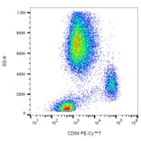 Flow Cytometry - Anti-CD64 Antibody [10.1] (PE-Cyanine 7) (A122021) - Antibodies.com