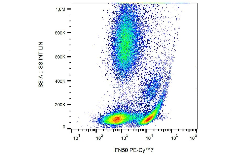 Flow Cytometry - Anti-CD69 Antibody [FN50] (PE-Cyanine 7) (A122022) - Antibodies.com