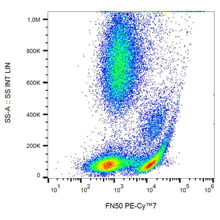 Flow Cytometry - Anti-CD69 Antibody [FN50] (PE-Cyanine 7) (A122022) - Antibodies.com
