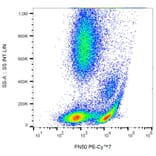 Flow Cytometry - Anti-CD69 Antibody [FN50] (PE-Cyanine 7) (A122022) - Antibodies.com