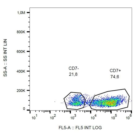 Flow Cytometry - Anti-CD7 Antibody [MEM-186] (PE-Cyanine 7) (A122023) - Antibodies.com