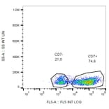 Flow Cytometry - Anti-CD7 Antibody [MEM-186] (PE-Cyanine 7) (A122023) - Antibodies.com