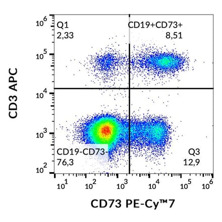 Flow Cytometry - Anti-CD73 Antibody [AD2] (PE-Cyanine 7) (A122024) - Antibodies.com