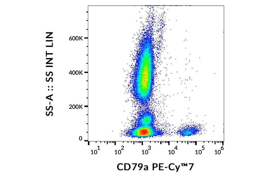Flow Cytometry - Anti-CD79a Antibody [HM47] (PE-Cyanine 7) (A122025) - Antibodies.com