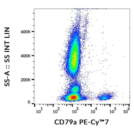 Flow Cytometry - Anti-CD79a Antibody [HM47] (PE-Cyanine 7) (A122025) - Antibodies.com