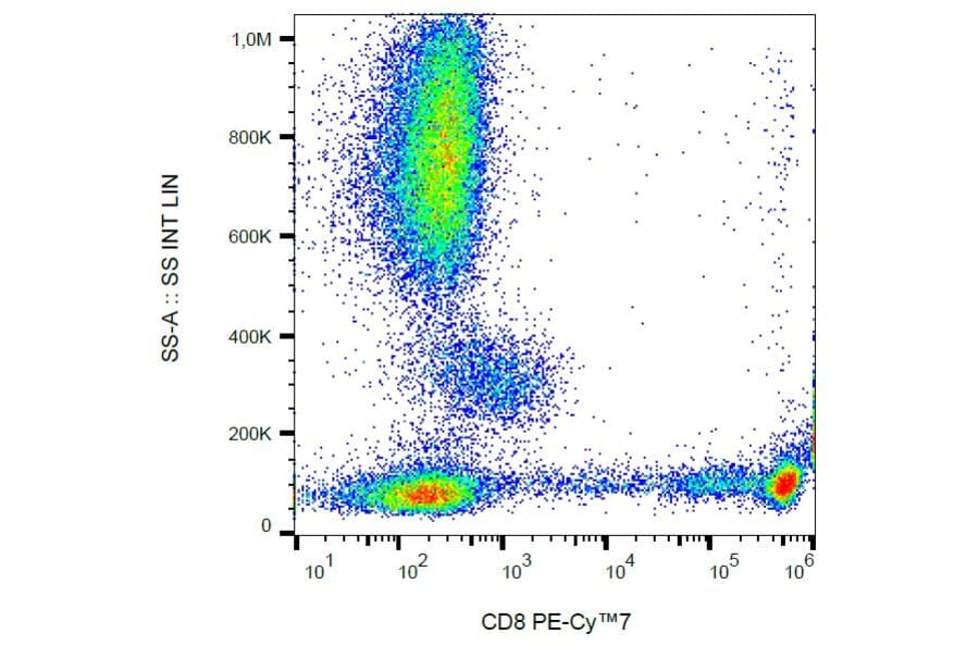 Flow Cytometry - Anti-CD8 Antibody [MEM-31] (PE-Cyanine 7) (A122026) - Antibodies.com