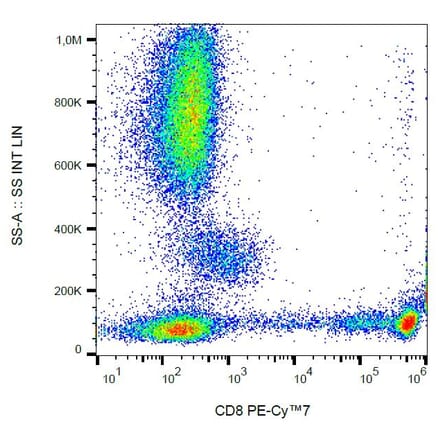 Flow Cytometry - Anti-CD8 Antibody [MEM-31] (PE-Cyanine 7) (A122026) - Antibodies.com