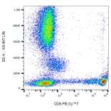 Flow Cytometry - Anti-CD8 Antibody [MEM-31] (PE-Cyanine 7) (A122026) - Antibodies.com