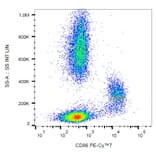 Flow Cytometry - Anti-CD86 Antibody [BU63] (PE-Cyanine 7) (A122028) - Antibodies.com