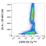Flow Cytometry - Anti-CD95 Antibody [LT95] (PE-Cyanine 7) (A122029) - Antibodies.com