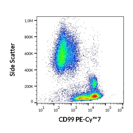 Flow Cytometry - Anti-CD99 Antibody [3B2/TA8] (PE-Cyanine 7) (A122030) - Antibodies.com