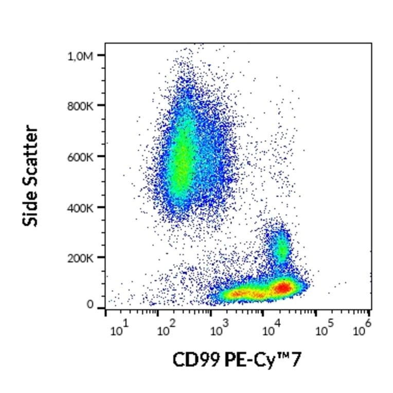 Flow Cytometry - Anti-CD99 Antibody [3B2/TA8] (PE-Cyanine 7) (A122030) - Antibodies.com