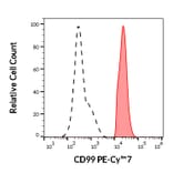 Flow Cytometry - Anti-CD99 Antibody [3B2/TA8] (PE-Cyanine 7) (A122031) - Antibodies.com