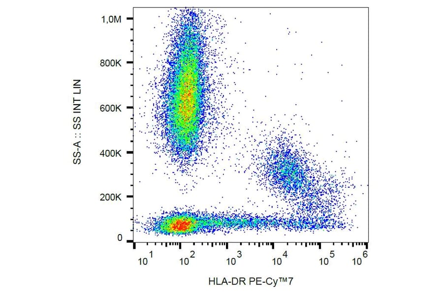 Flow Cytometry - Anti-HLA DR Antibody [L243] (PE-Cyanine 7) (A122033) - Antibodies.com