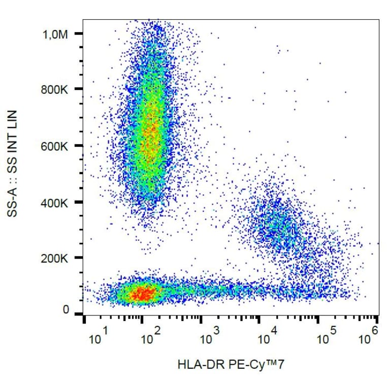 Flow Cytometry - Anti-HLA DR Antibody [L243] (PE-Cyanine 7) (A122033) - Antibodies.com